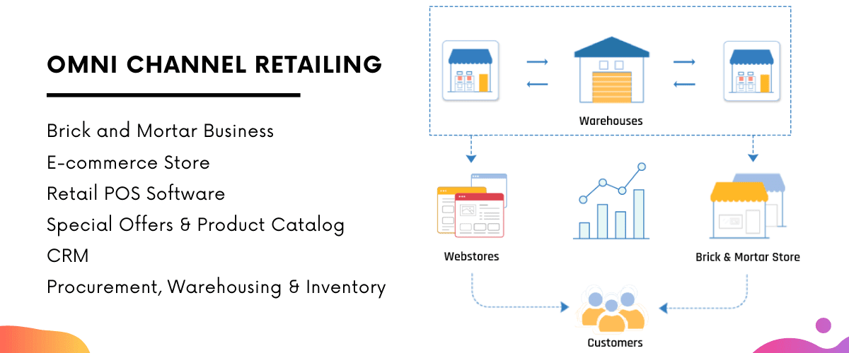 Omni-Channel Retail