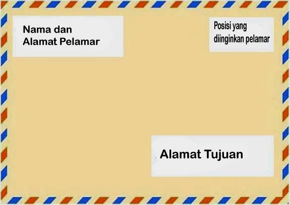 Cara Menulis Surat Lamaran Kerja yang Efektif ...