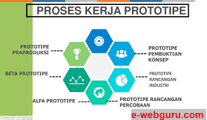 PERTEMUAN XII. PROSES KERJA PEMBUATAN PROTOTYPE PRODUK