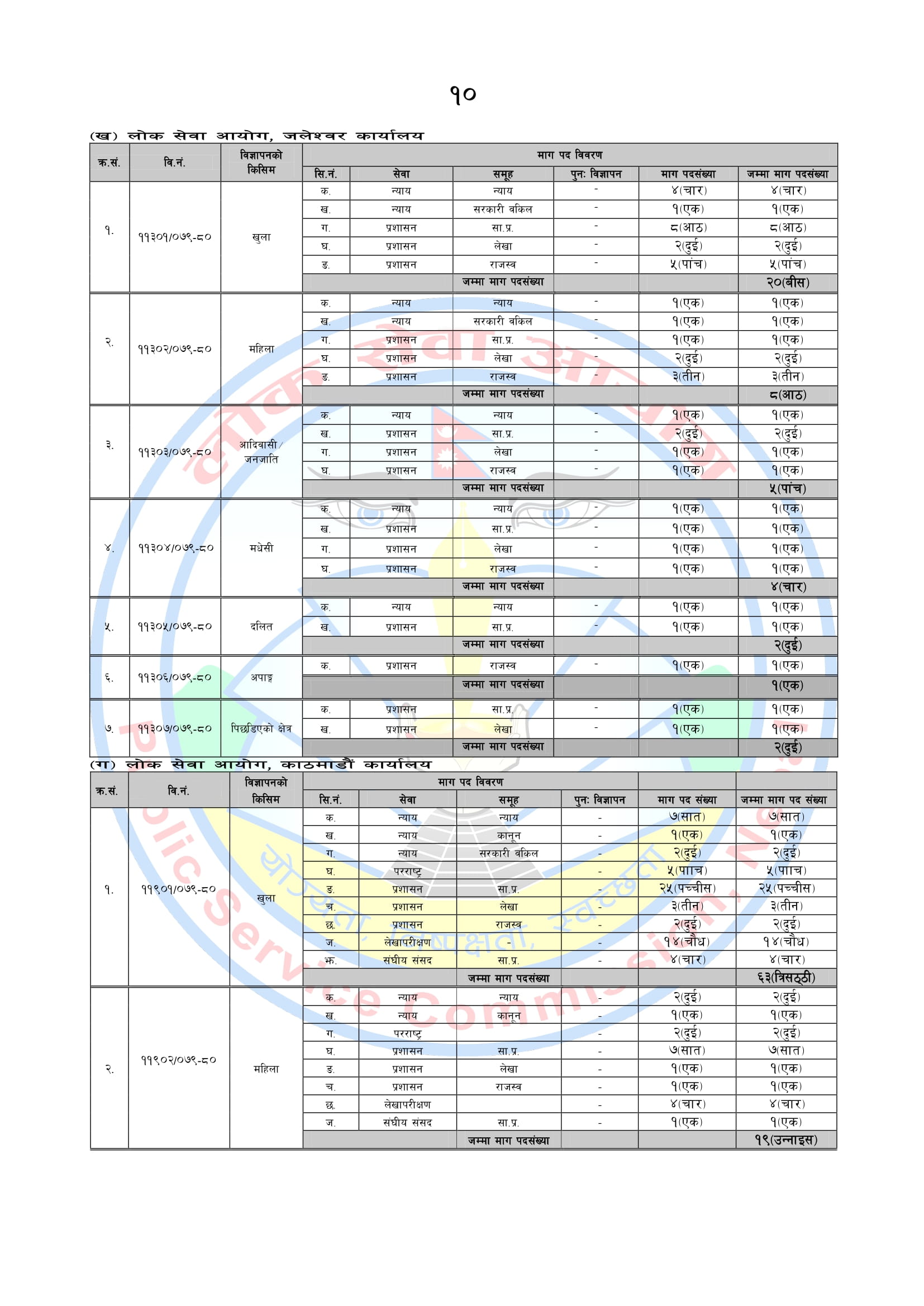 Nayeb Subba Vacancies Opened (Non Gazetted First Class Non-Technical)