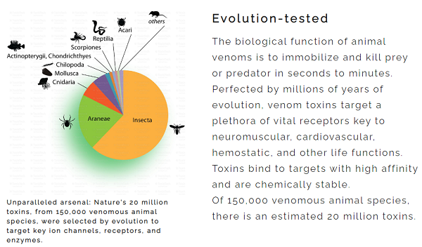 PHARMA SNAKES: Thirteen irrefutable FACTS about snake venom, Big Pharma and biological weapons