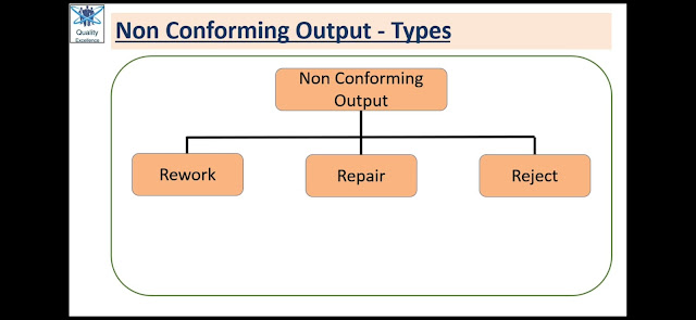 Types of Nonconforming Outputs