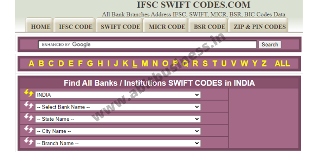 How to get swift code in bank or without asking bank