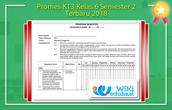  Berikut inilah Perangkat Pembelajaran untuk Promes K Promes K13 Kelas 6 Semester 2 Terbaru 2020