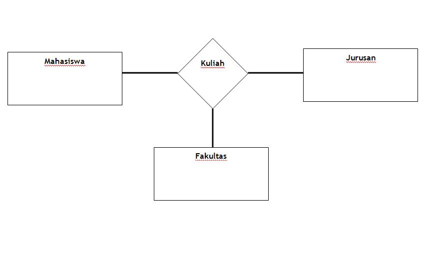 Entity Relationship Diagram (ER-Diagram)  Share With You