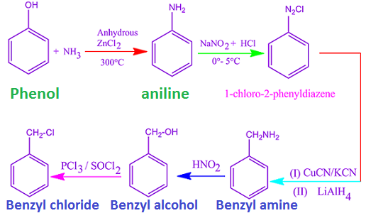 Convert phenol to benzyl chloride