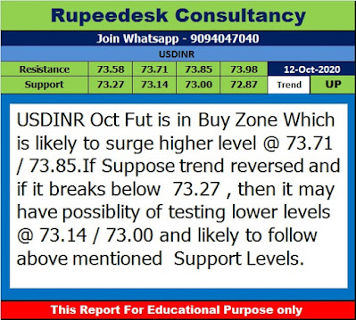 USDINR Trend Update @ 4.40 Pm - Rupeedesk