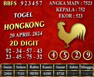 SYAIR HARIAN TOGEL HK