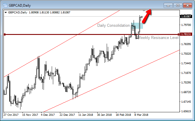 Forex Trading For Living Forex Trading In India Chart Pattern Price - 