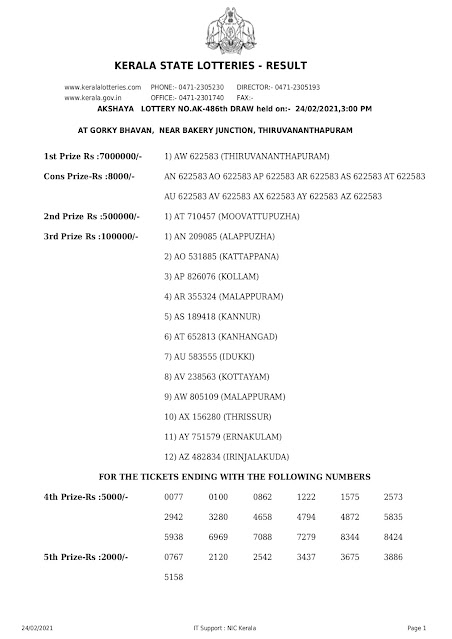 Keralalottery,Live Kerala Lottery Results Today 24-02-2021,Kerala Lottery Result Akshaya,Akshaya Lottery Result 2021,AK 486,Kerala Lottery Today