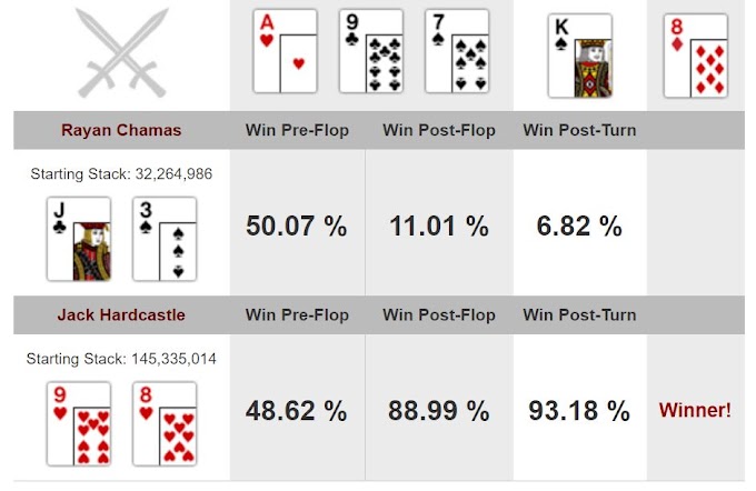 Poker Hand Matchup