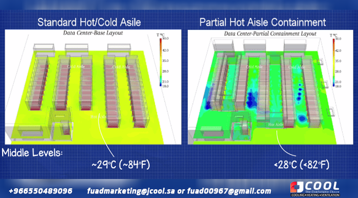 Hot and Cold Aisles vs. CFD 2 Hot Aisle Containment