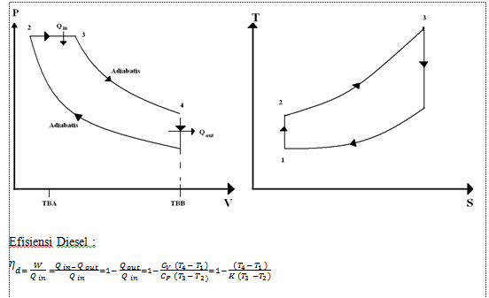 Dunia Termodinamika siklus  diesel