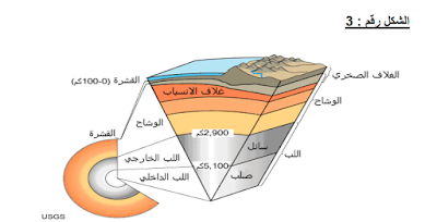 الجغرافية الطبيعية