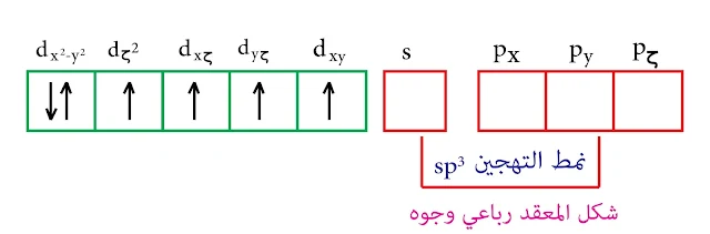 التهجين من النمط sp³- نظرية رابطة التكافؤ - الكوبالت الثلاثي