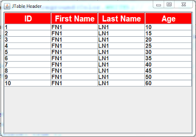 jtable header in java