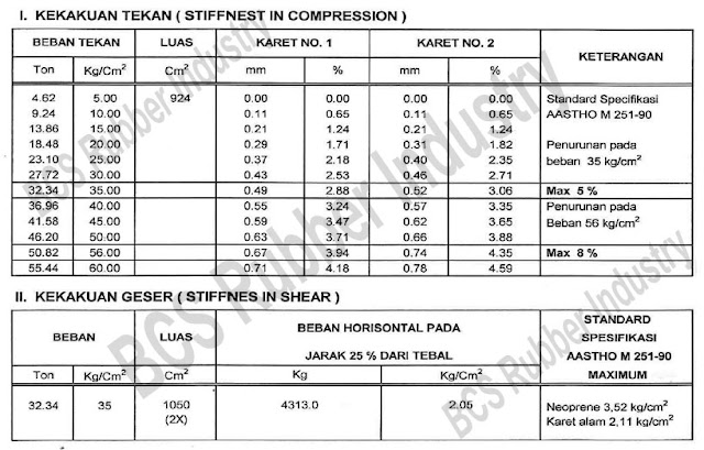 Jual Bantalan Elastomer Jemis 1,Jual Bantalan Elastomer,Jual Bantalan Elastomer Standart PU,Jual Elastomer Bantalan