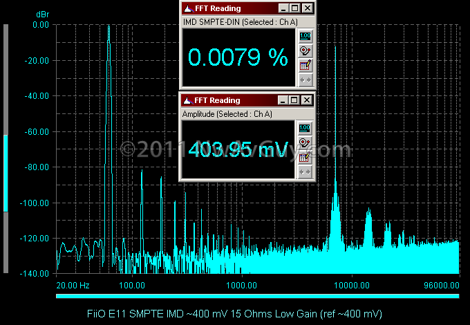 FiiO E11 SMPTE IMD ~400 mV 15 Ohms Low Gain (ref ~400 mV)