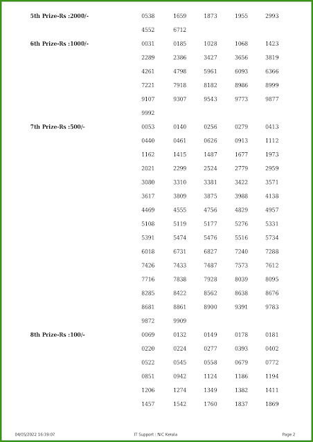 ak-547-live-akshaya-lottery-result-today-kerala-lotteries-results-04-05-2022-keralalotteries.net_page-0002