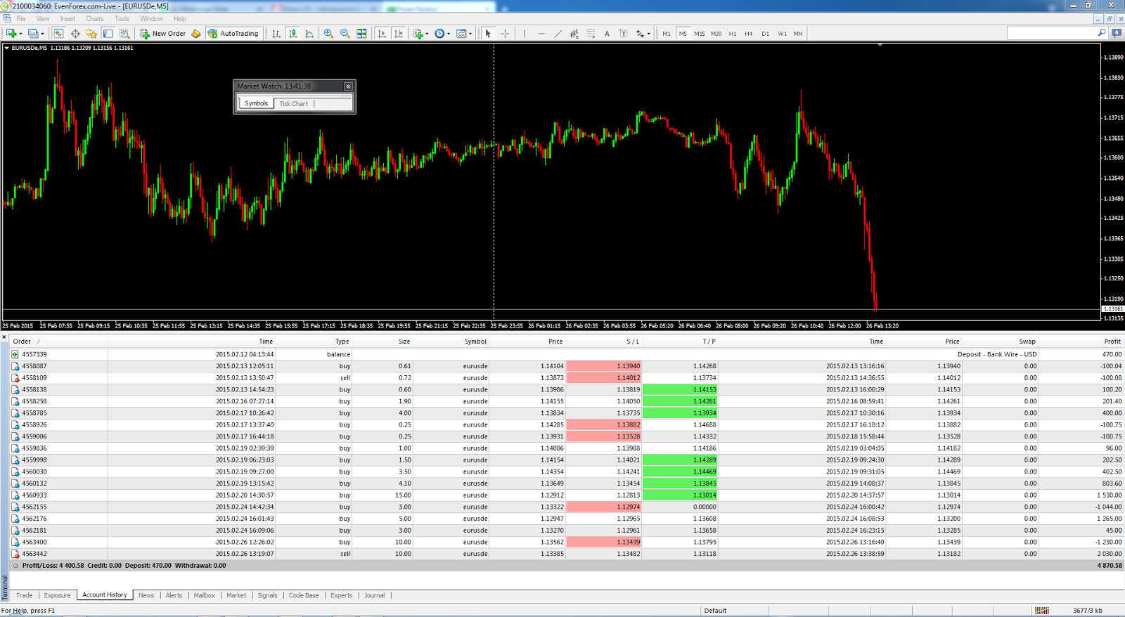 forex pakistan