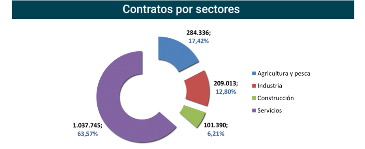 Contratos_registrados_Esp sep20-6 Francisco Javier Méndez Lirón