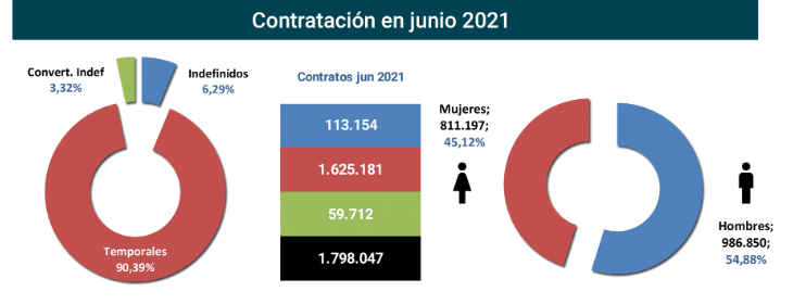 Contratos_registrados_Esp jun21-3 Francisco Javier Méndez Lirón