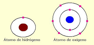 esquema del átomo de hidrógeno y de oxígeno