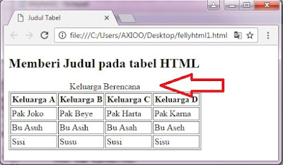 mebuat judulpad tabel html