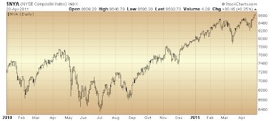 $NYA