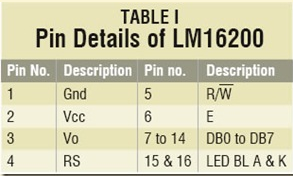 Table LM16200.