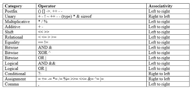 Expression, Statements and Comments in C Programming | C Programming