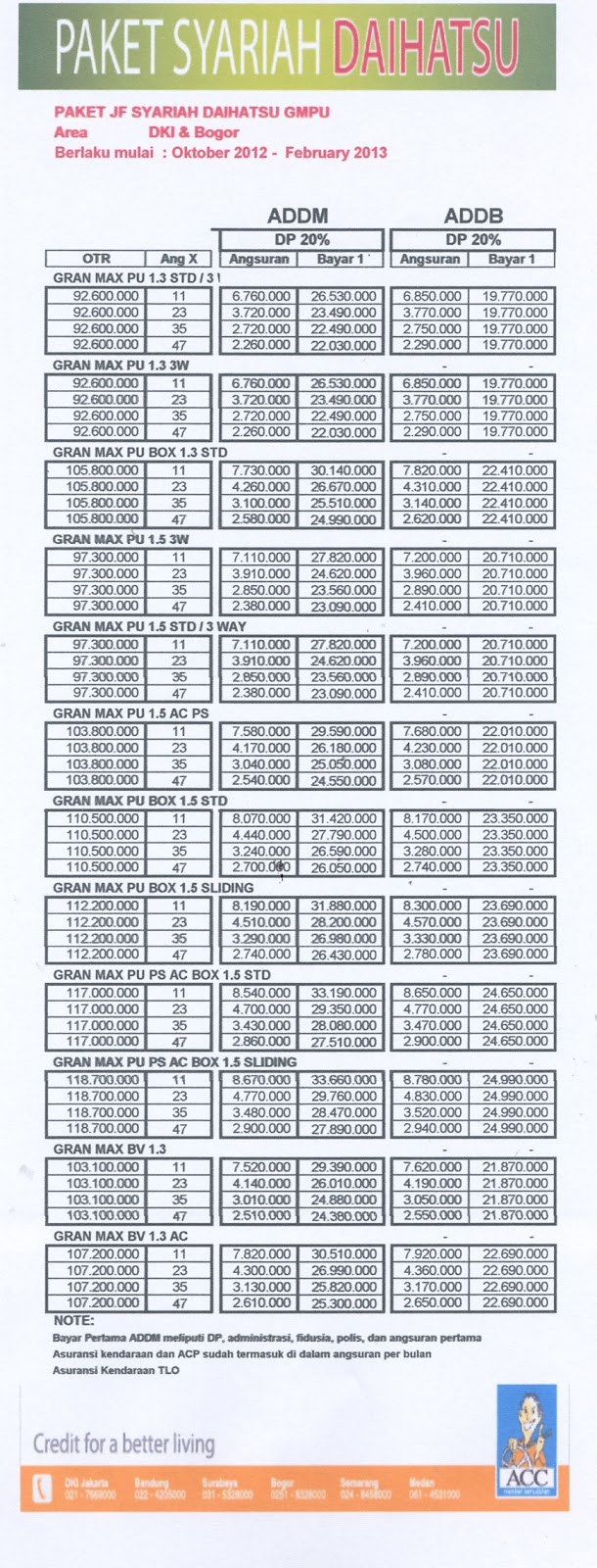 Harga Daihatsu Grand Max PU 2013 - GALERY DAIHATSU