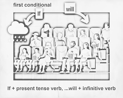 first conditional, if, will, people at the movies, watchhing a movie, conditionba, cloud showing rain