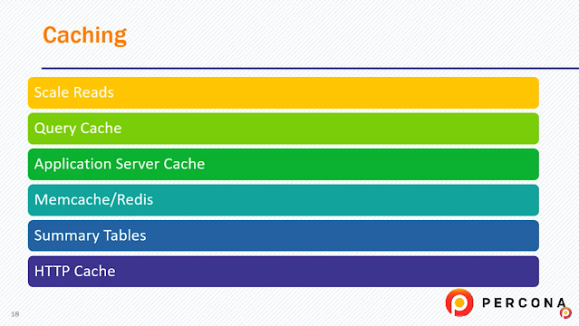 optimizing backend