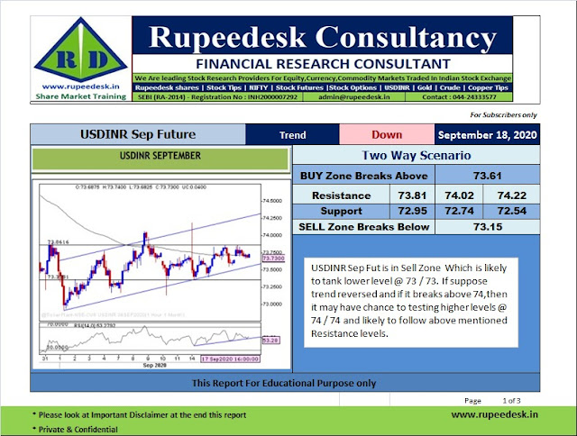 USDINR Sep Futures Analysis