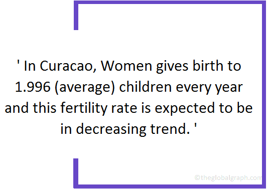 
Curacao
 Population Fact
 