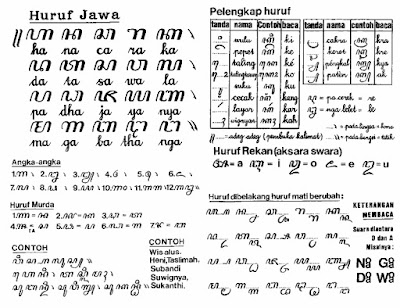 WONG JOWO IN THE BLOG HURUF AKSARA JAWA  DAN TANDA BACA