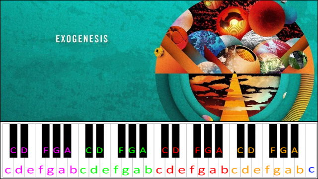 Exogenesis: Symphony Pt. 1 (Overture) by Muse Piano / Keyboard Easy Letter Notes for Beginners