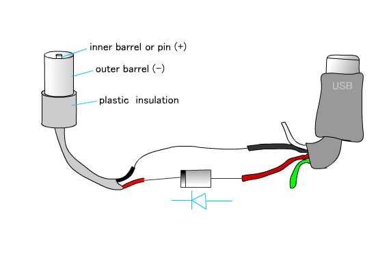 USB ke Nokia Charger Aman