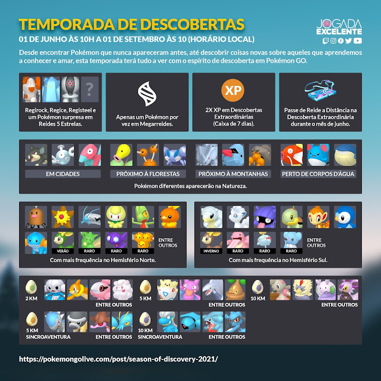 Infográfico Temporada de Descobertas Pokémon GO