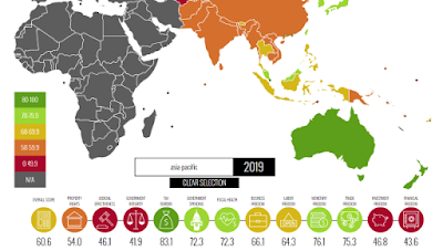 Source: Henley & Partners, from the 2019 Index of Economic Freedom – The Heritage Foundation.