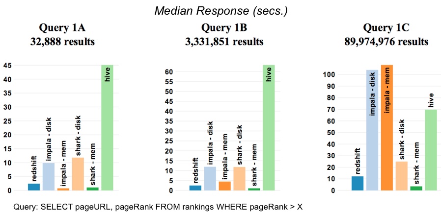 Tracking the progress of large-scale Query Engines - O 