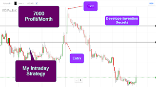 My Intraday Strategy | Secret Intraday Strategy Tamil | Stock Market