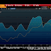 Great Graphic:  Eurozone/US Divergence