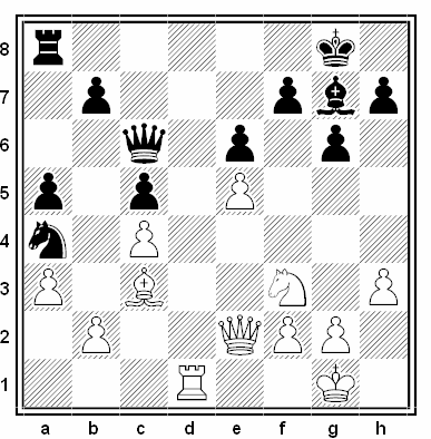 Posición de la partida de ajedrez Mikhail Tal - Duncan Suttles (Sukhumi, 1972)