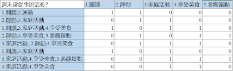 用Excel快速彙整google問卷結果