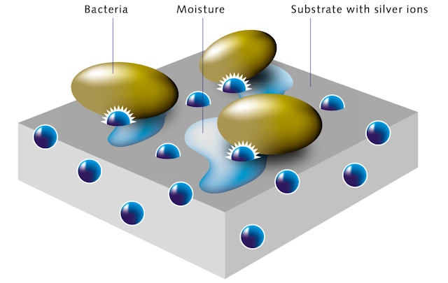 Global Anti-Bacteria Coating Market