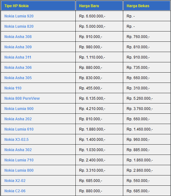 Terbaru Daftar Harga Nokia Terbaru Paling Murah Disini!