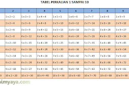 Perkalian 1 Hingga 10