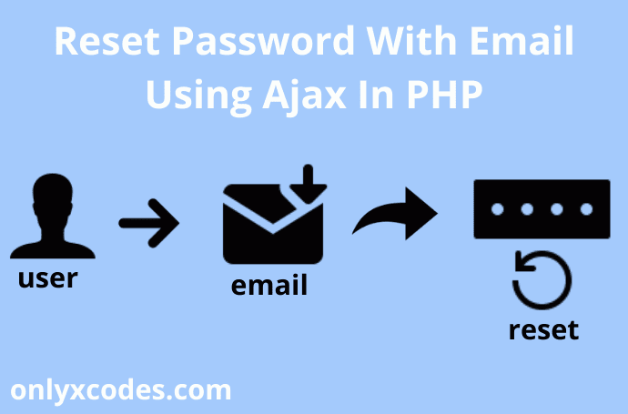 reset-password-with-email-using-ajax-in-php reset-password-with-email-using-ajax-in-php